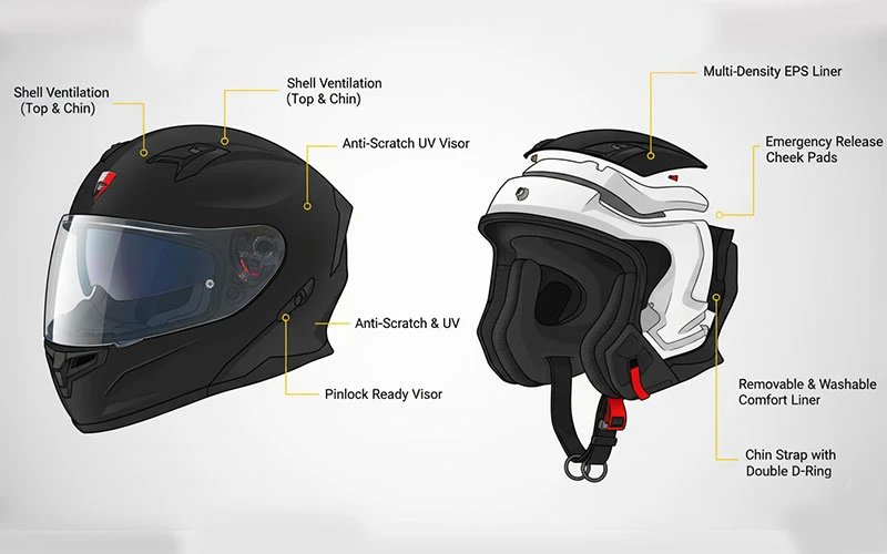  ویژگی‌های جانبی کلاه کاسکت