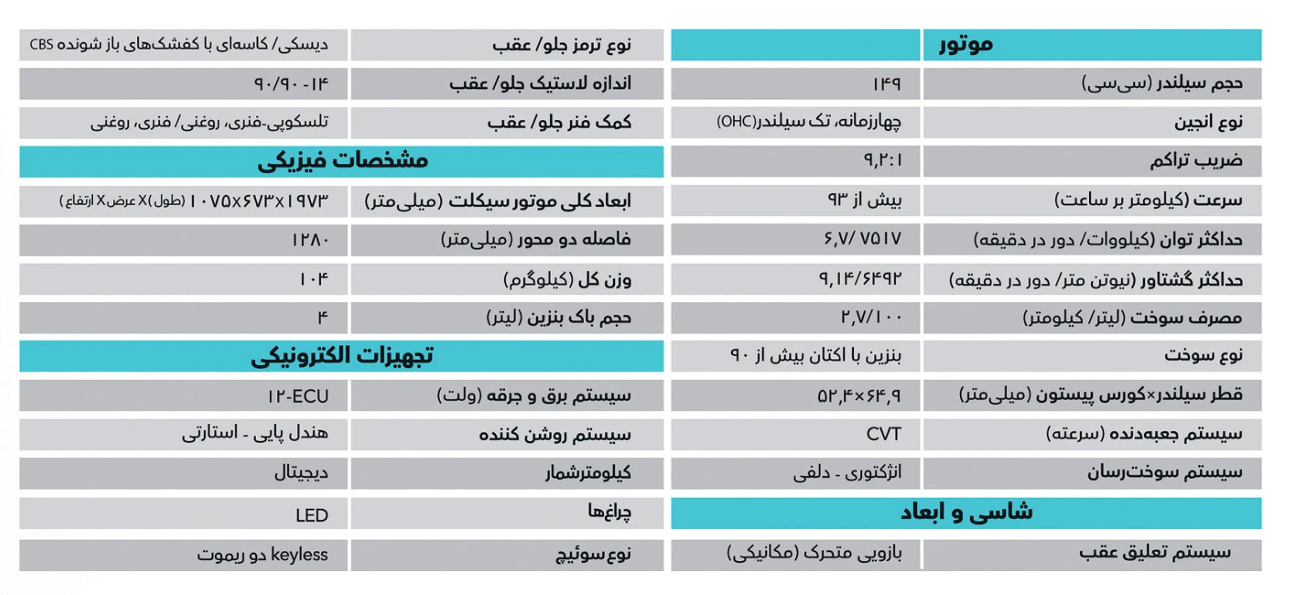 مشخصات فنی موتور طرح کلیک ایران دوچرخ